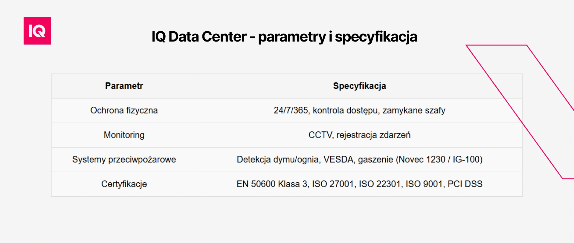IQ Data Center - parametry i specyfikacja
