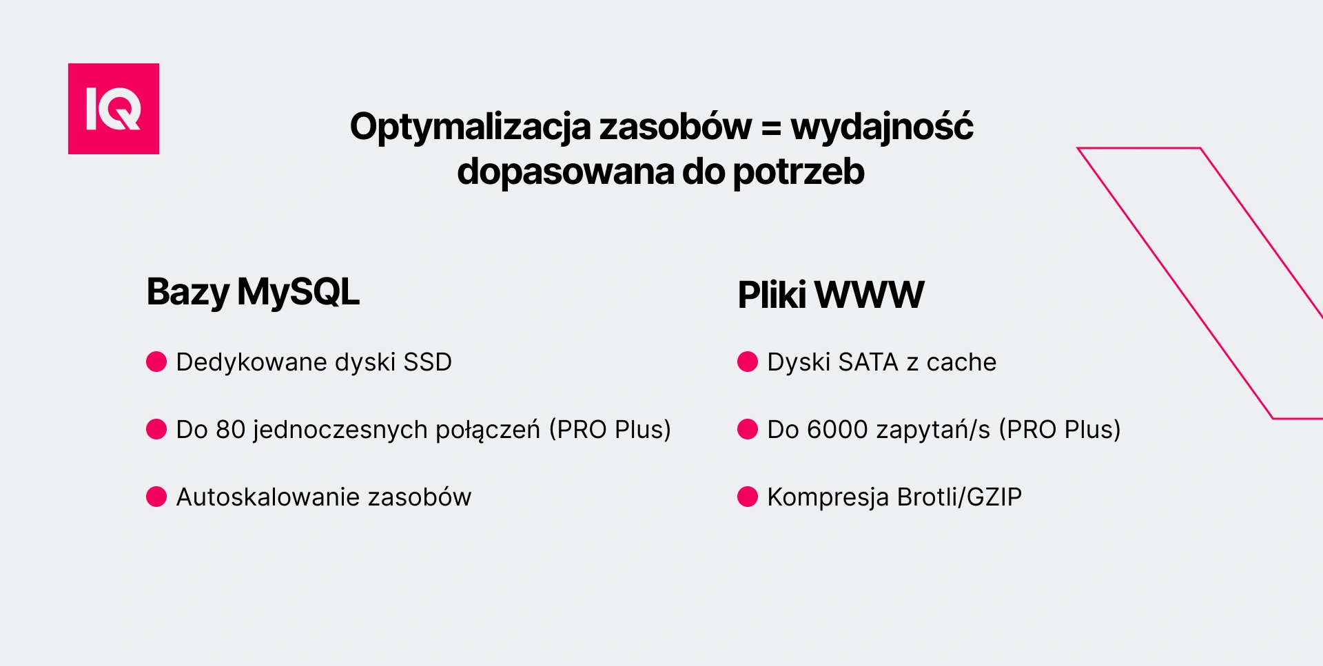 Optymalizacja zasobów = wydajność dopasowana do potrzeb