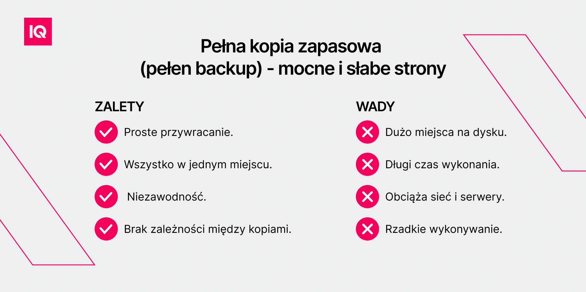 Pełna kopia zapasowa (pełen backup) - mocne i słabe strony