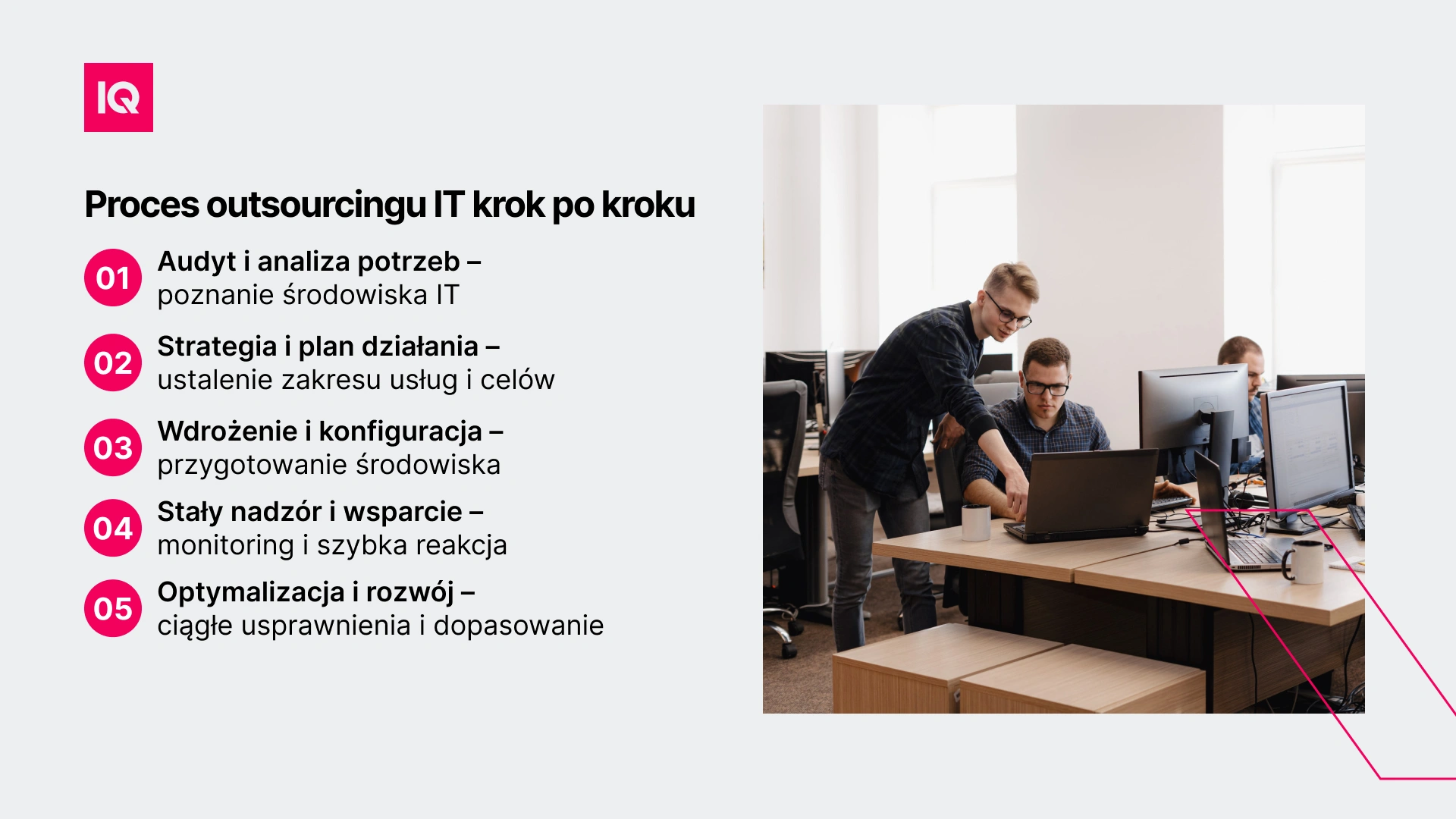 Proces outsourcingu IT krok po kroku Proces outsourcingu IT krok po kroku