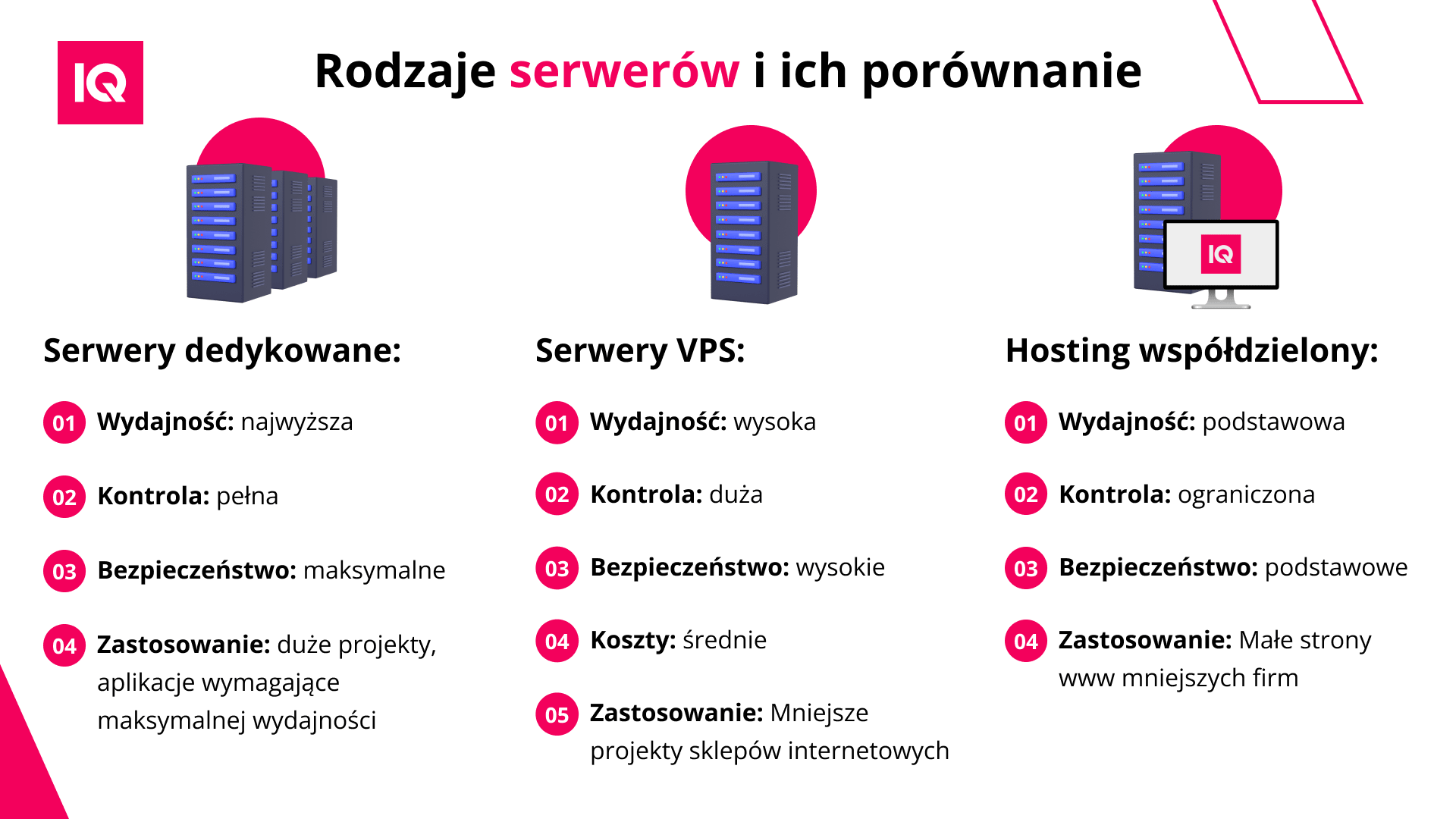 Rodzaje serwerow i ich porownanie