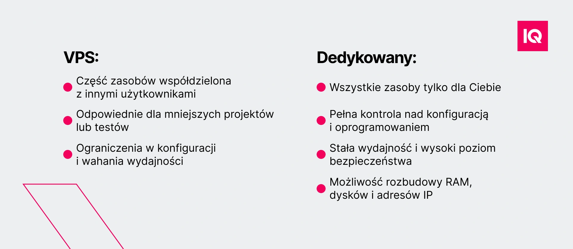 VPS vs Dedykowany VPS vs Dedykowany
