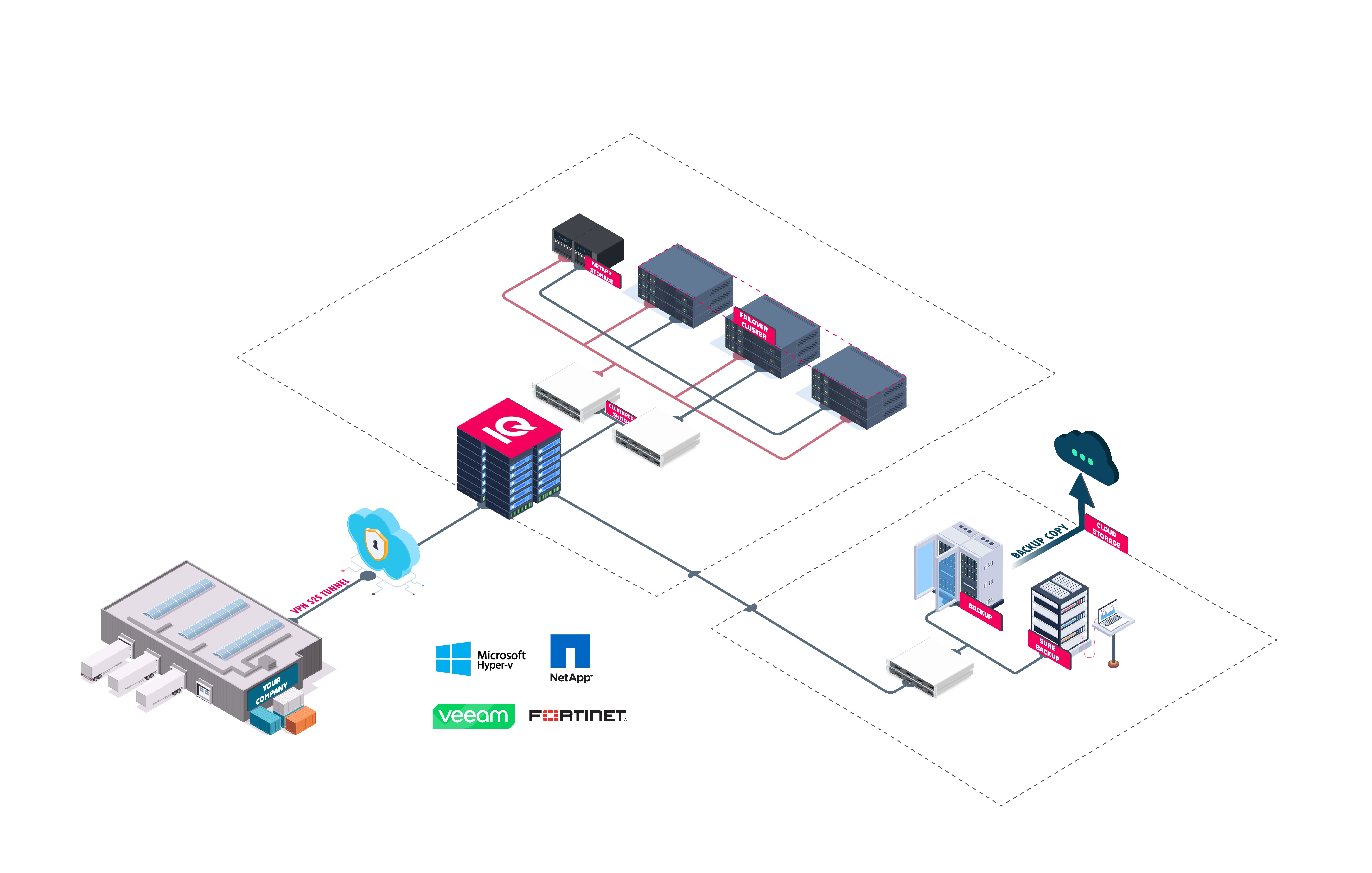 VMware Private Cloud Case Study