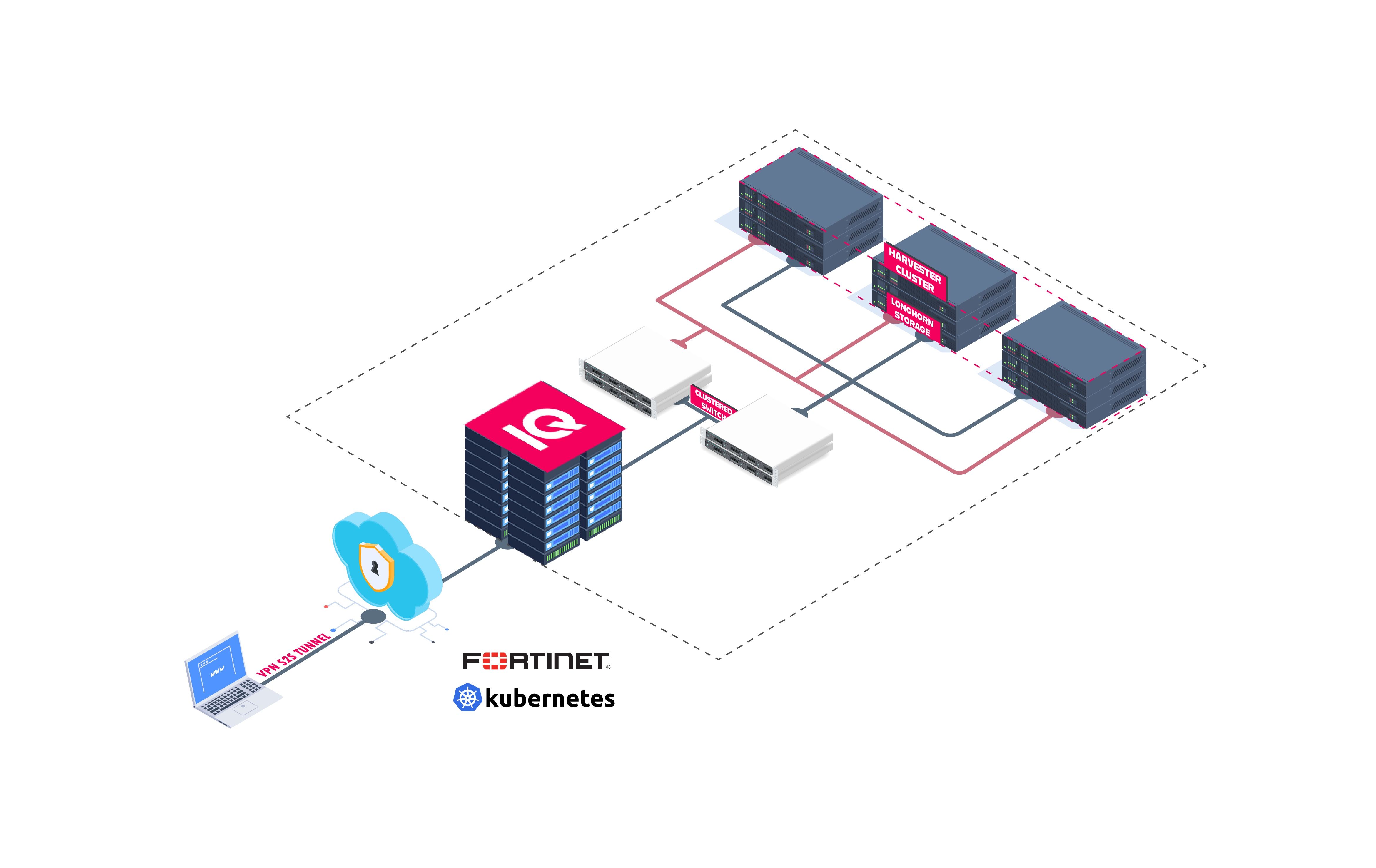 IQ Kubernetes Case Study