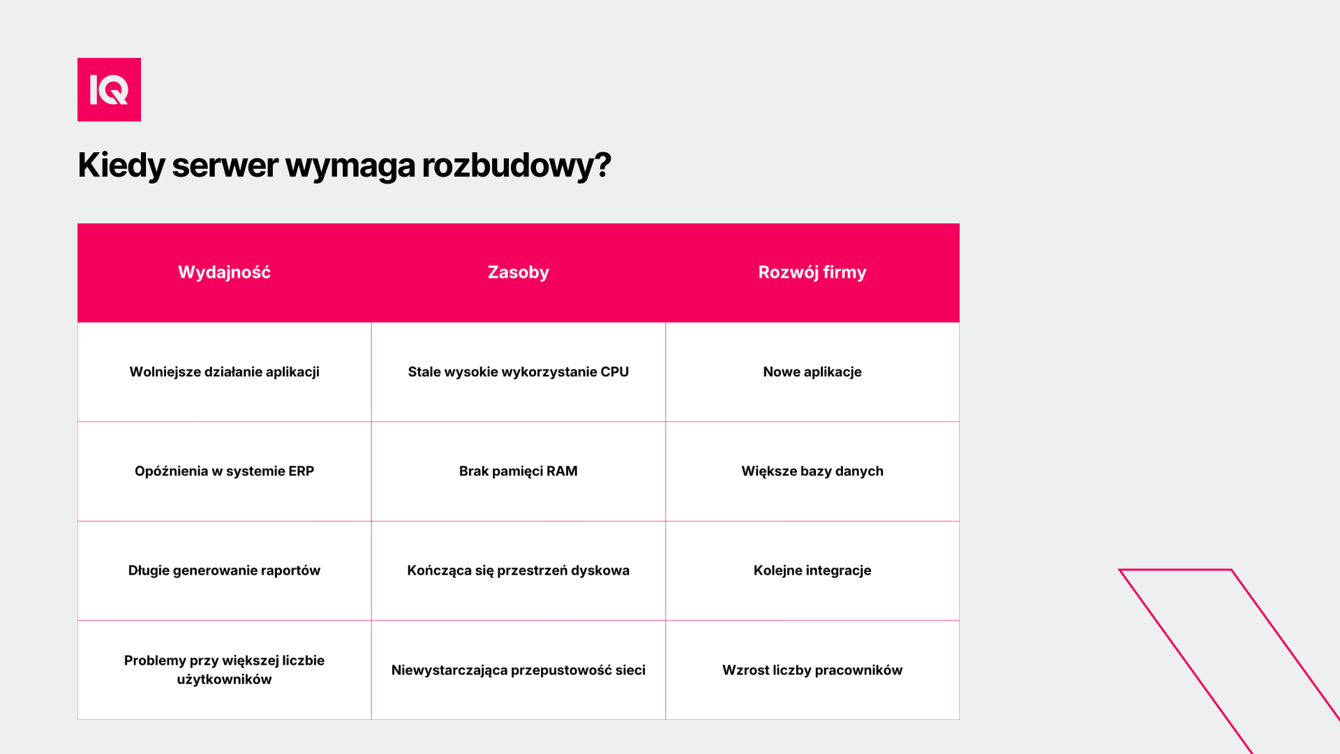 kiedy-serwer-wymag-rozbudowy kiedy-serwer-wymag-rozbudowy