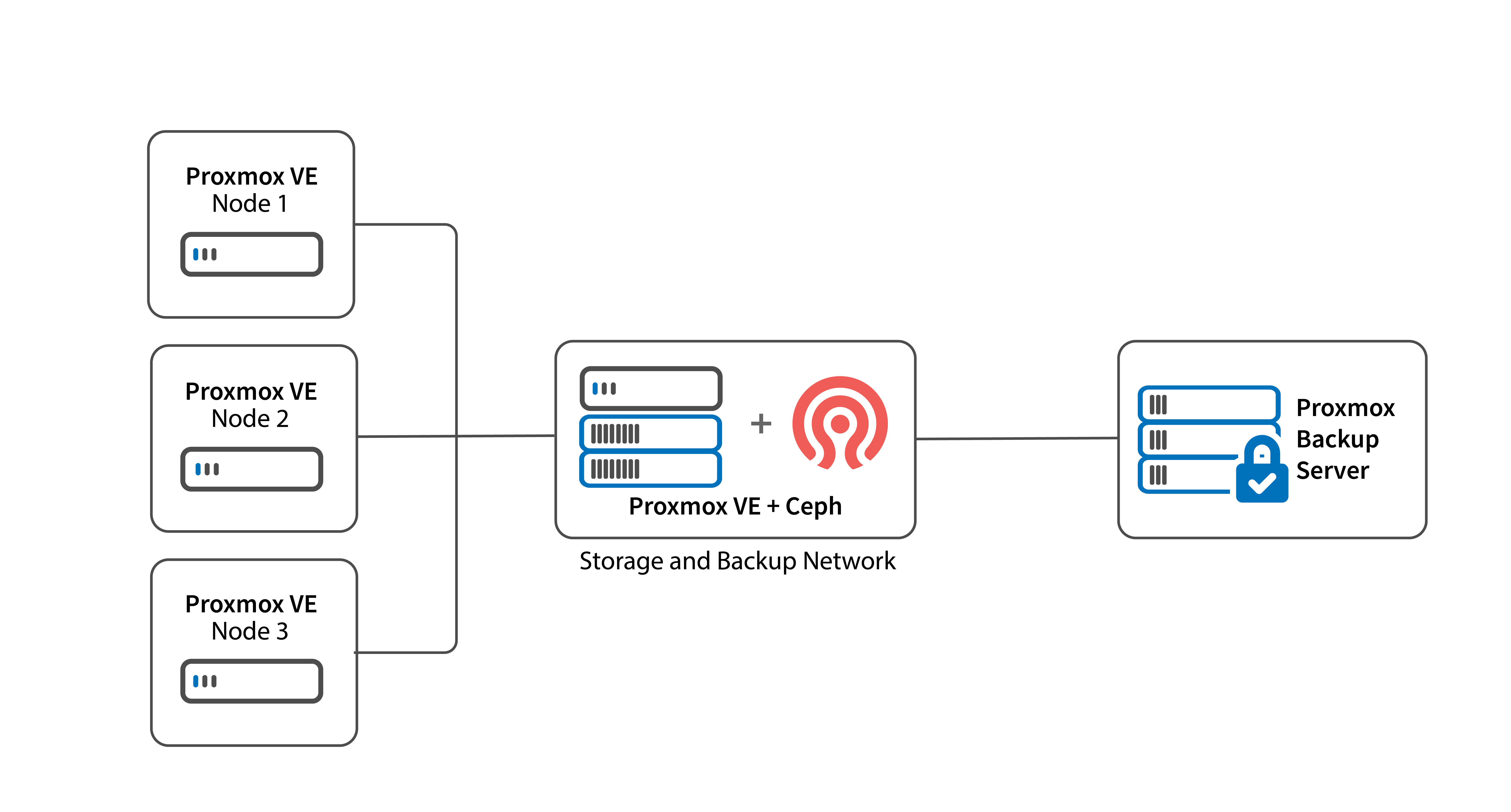 Longhorn Kubernetes Storage