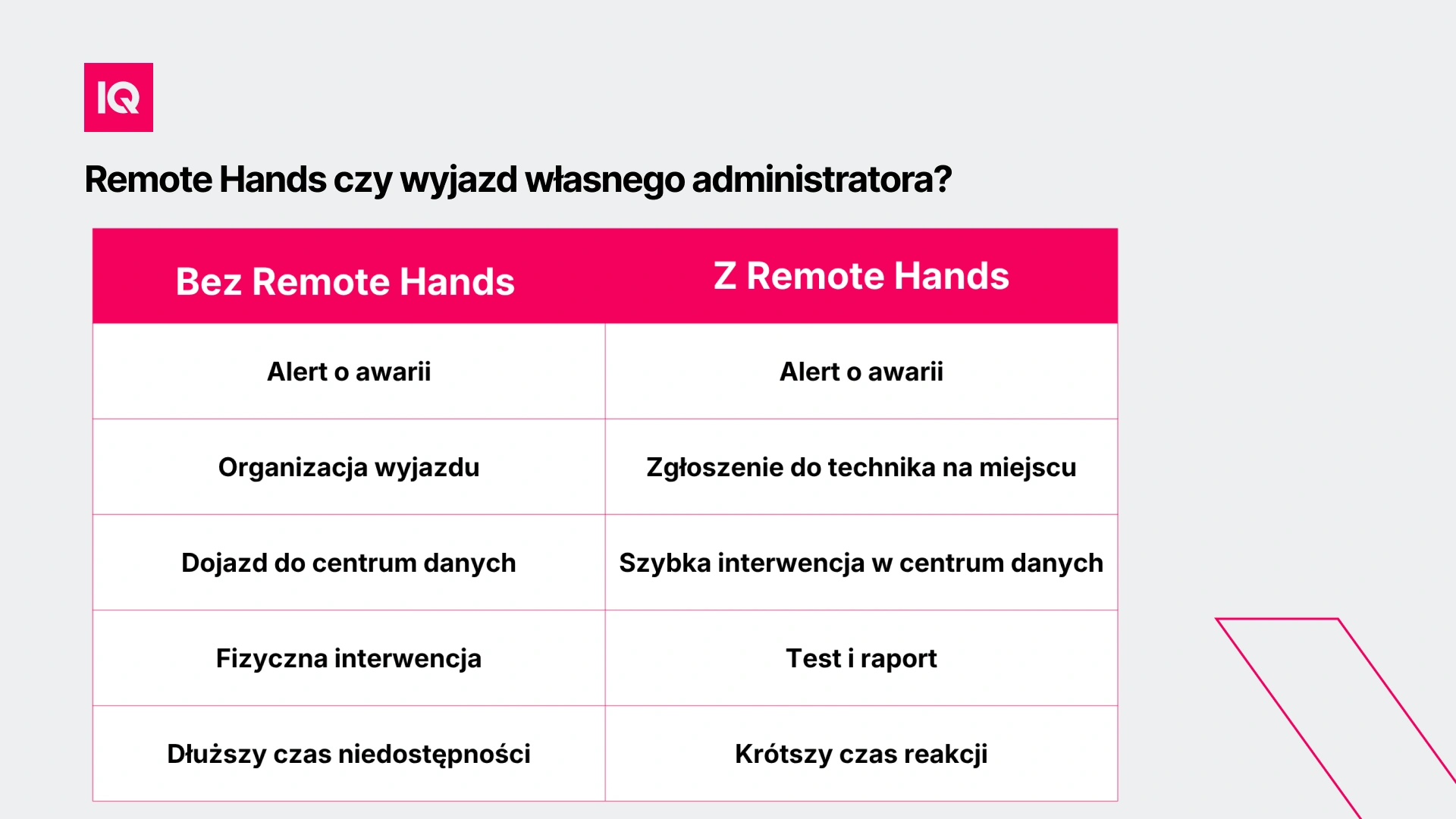 remote-hands-czy-wyjazd-wlasnego-administratora remote-hands-czy-wyjazd-wlasnego-administratora