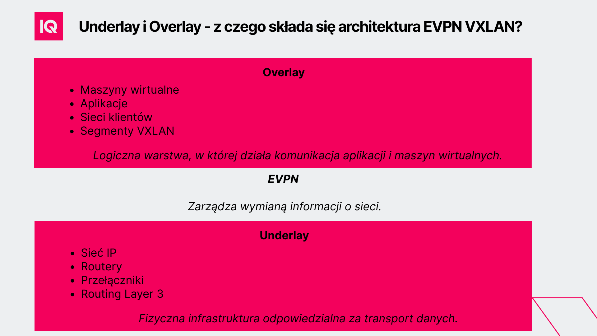underlay-i-overlay-z-czego-sklada-sie-architektura-evpn-vxlan underlay-i-overlay-z-czego-sklada-sie-architektura-evpn-vxlan